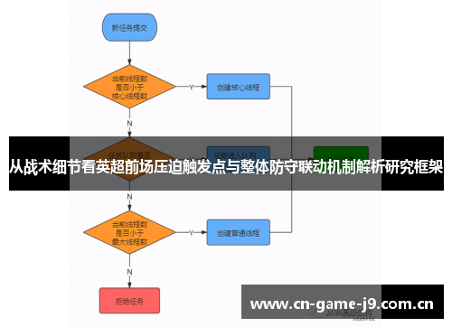 从战术细节看英超前场压迫触发点与整体防守联动机制解析研究框架